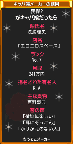 莪傑?のキャバ嬢メーカー結果