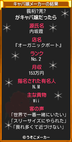 莪桁?羌?のキャバ嬢メーカー結果