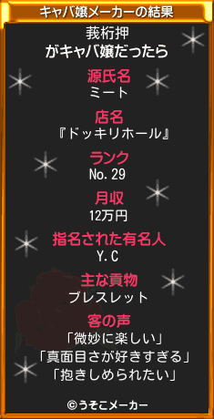 莪桁押のキャバ嬢メーカー結果