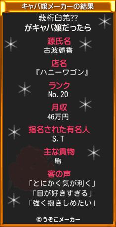 莪桁臼羌??のキャバ嬢メーカー結果