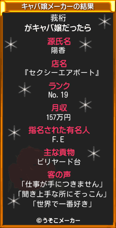 莪桁のキャバ嬢メーカー結果