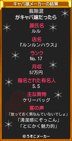 莪隙混のキャバ嬢メーカー結果