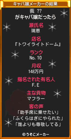 莪 ??のキャバ嬢メーカー結果