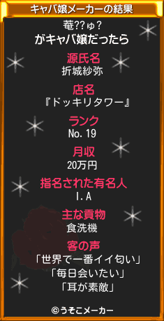 菴??ゅ?のキャバ嬢メーカー結果