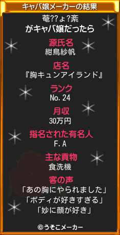 菴??ょ?紊のキャバ嬢メーカー結果