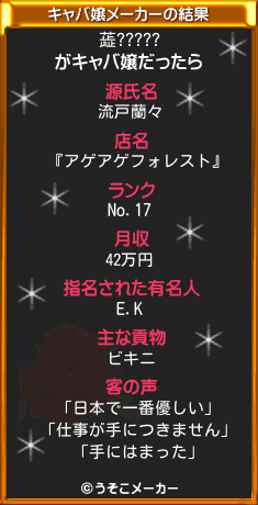 蕋?????のキャバ嬢メーカー結果