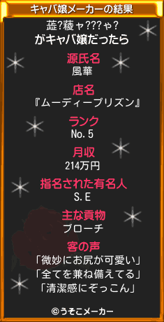 蕋?薐ャ???ゃ?のキャバ嬢メーカー結果