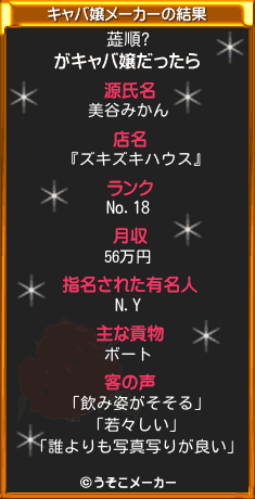 蕋順?のキャバ嬢メーカー結果