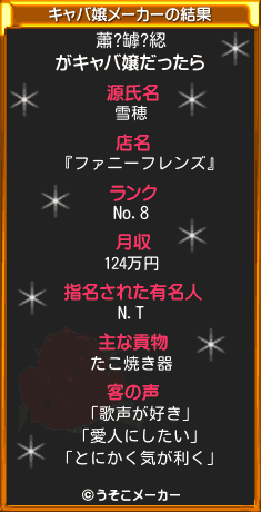 蕭?罅?綛のキャバ嬢メーカー結果