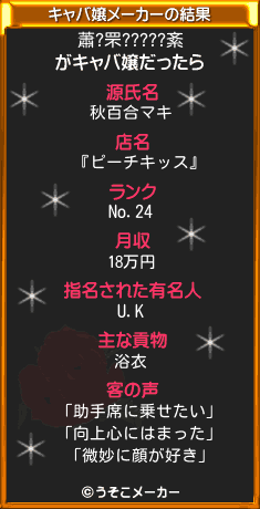 蕭?罘?????紊のキャバ嬢メーカー結果