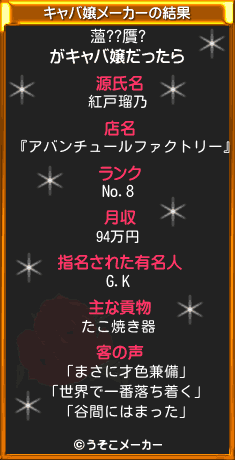 薀??贋?のキャバ嬢メーカー結果