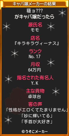 薐ョ???のキャバ嬢メーカー結果