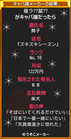 薐ラ??膩??のキャバ嬢メーカー結果