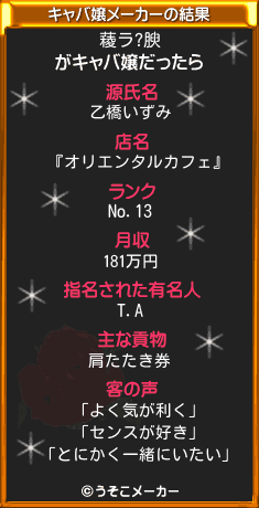 薐ラ?腴のキャバ嬢メーカー結果