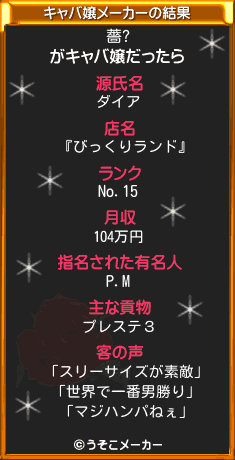 薔?のキャバ嬢メーカー結果