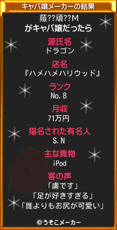 薤??頑??Μのキャバ嬢メーカー結果