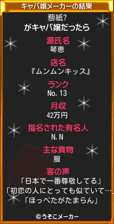 藜紙?のキャバ嬢メーカー結果