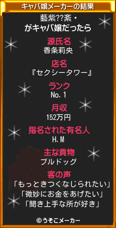 藝紫??紊闈のキャバ嬢メーカー結果