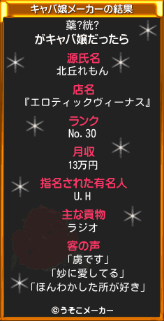 藥?絖?のキャバ嬢メーカー結果