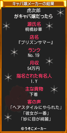 虎次郎のキャバ嬢メーカー結果