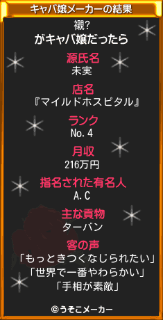 襯?のキャバ嬢メーカー結果