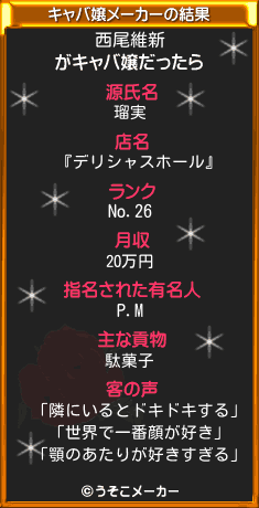 西尾維新のキャバ嬢メーカー結果