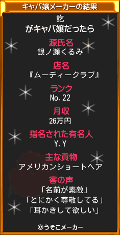 訖のキャバ嬢メーカー結果