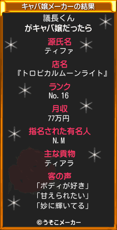 議長くんのキャバ嬢メーカー結果