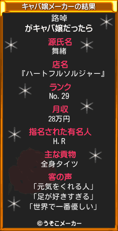 路啅のキャバ嬢メーカー結果