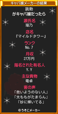 跳勅のキャバ嬢メーカー結果