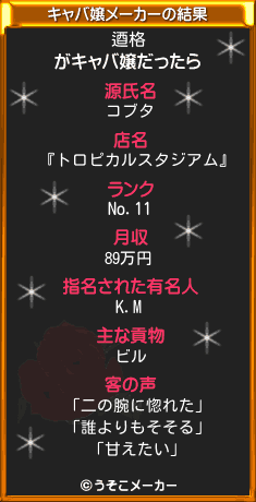 逎格のキャバ嬢メーカー結果