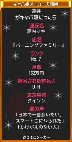 道丼のキャバ嬢メーカー結果