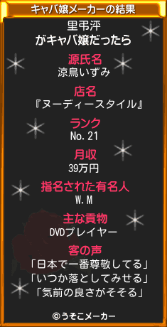 里弔泙のキャバ嬢メーカー結果