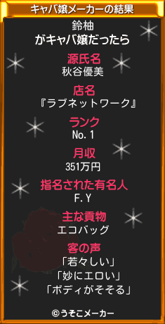 鈴柚のキャバ嬢メーカー結果