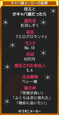 錣五とのキャバ嬢メーカー結果