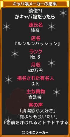 鐃俊?Iのキャバ嬢メーカー結果