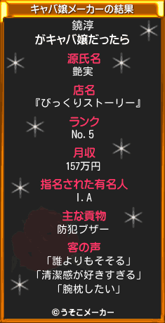 鐃淳のキャバ嬢メーカー結果