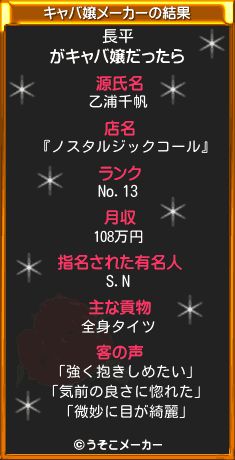 長平のキャバ嬢メーカー結果