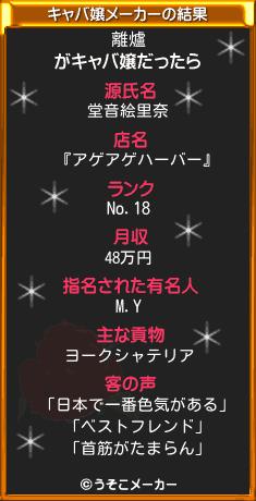 離爐のキャバ嬢メーカー結果