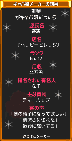 離螢のキャバ嬢メーカー結果