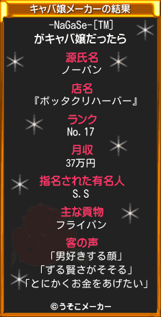 -NaGaSe-[TM]のキャバ嬢メーカー結果