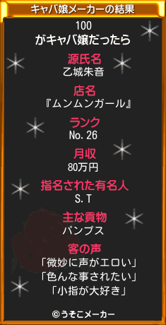 100のキャバ嬢メーカー結果