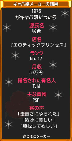 1976のキャバ嬢メーカー結果