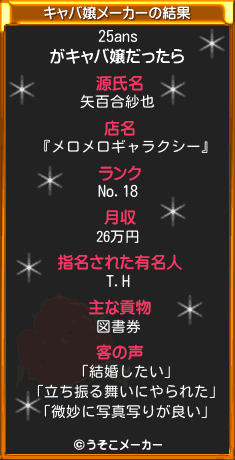 25ansのキャバ嬢メーカー結果