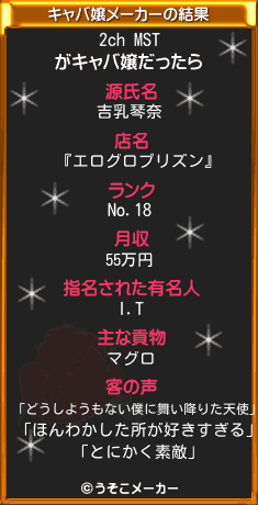 2ch MSTのキャバ嬢メーカー結果