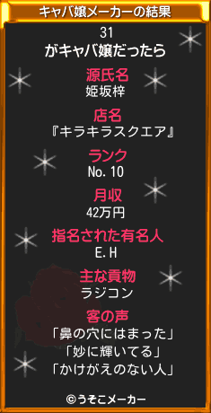 31のキャバ嬢メーカー結果