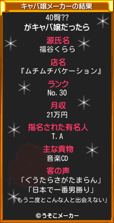 40臀??のキャバ嬢メーカー結果