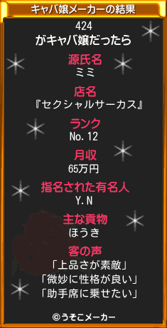424のキャバ嬢メーカー結果
