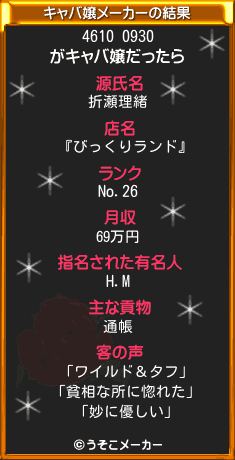 4610 0930のキャバ嬢メーカー結果