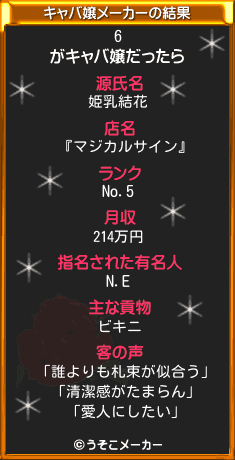 6のキャバ嬢メーカー結果